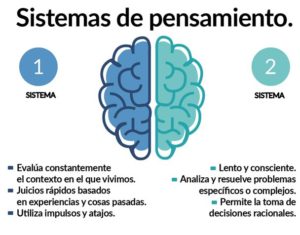 Tomado del Instituto Mexicano de Economía del Comportamiento